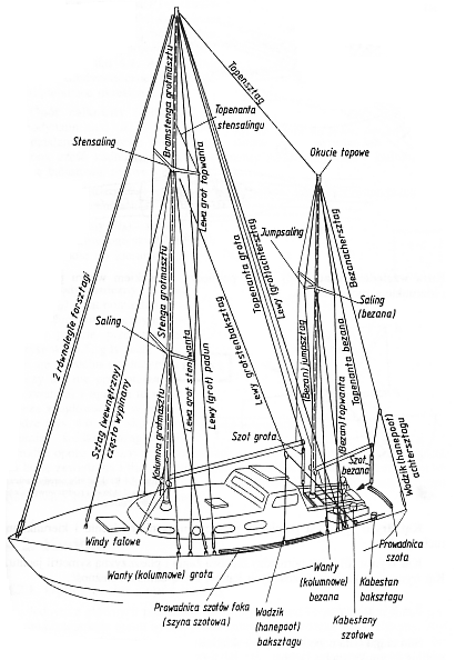 budowa_olinowanie